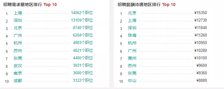 盤點工業(yè)機器人行業(yè)有哪些工作適合你？