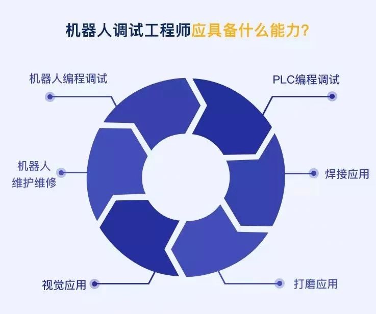 盤點工業(yè)機器人行業(yè)有哪些工作適合你？